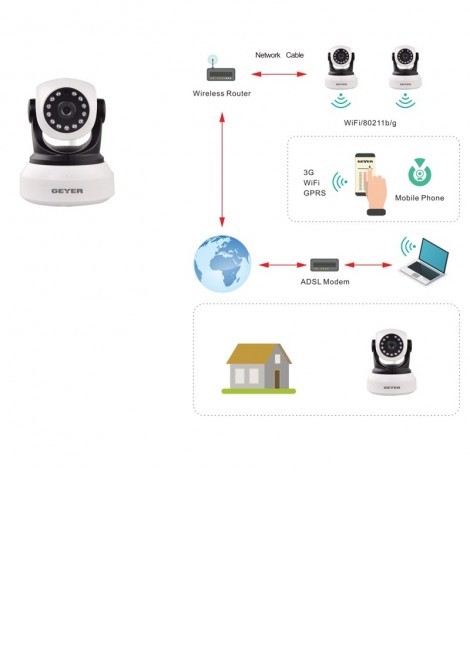 (Preview 2) Κάμερα εσωτερικού χώρου περιστρεφόμενη 230V HD IR GEYER